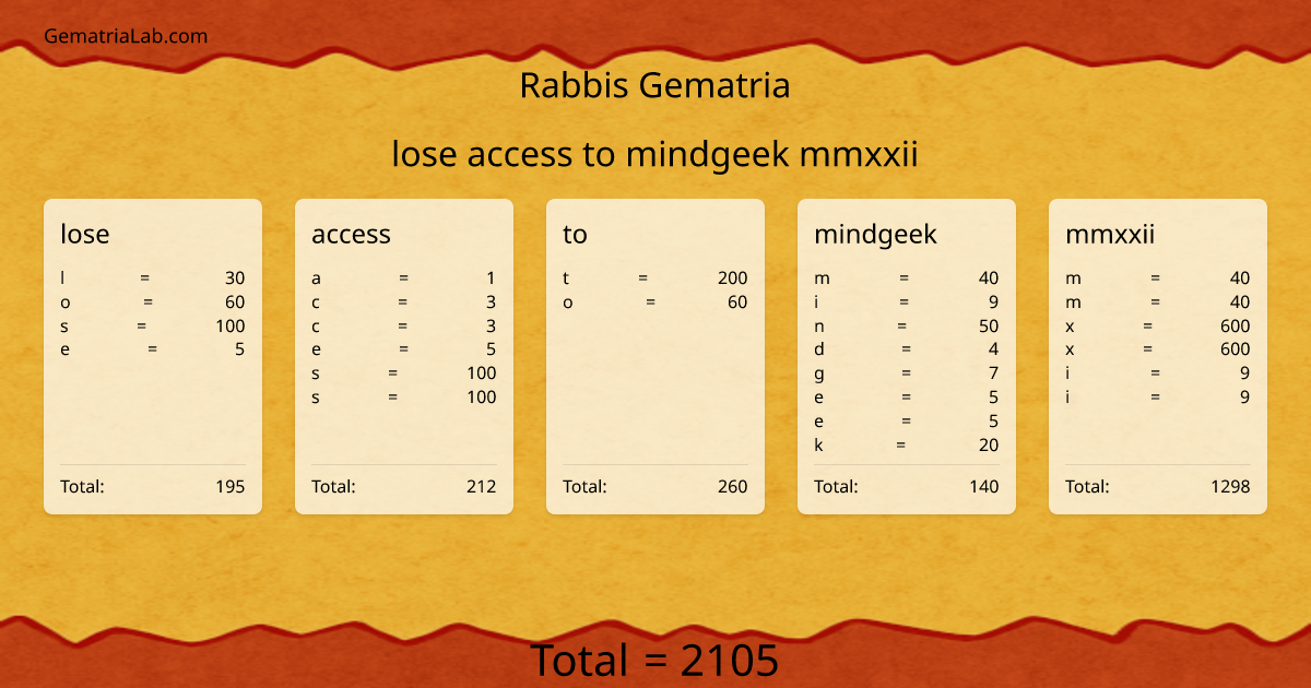 lose access to mindgeek mmxxii in rabbis Gematria
